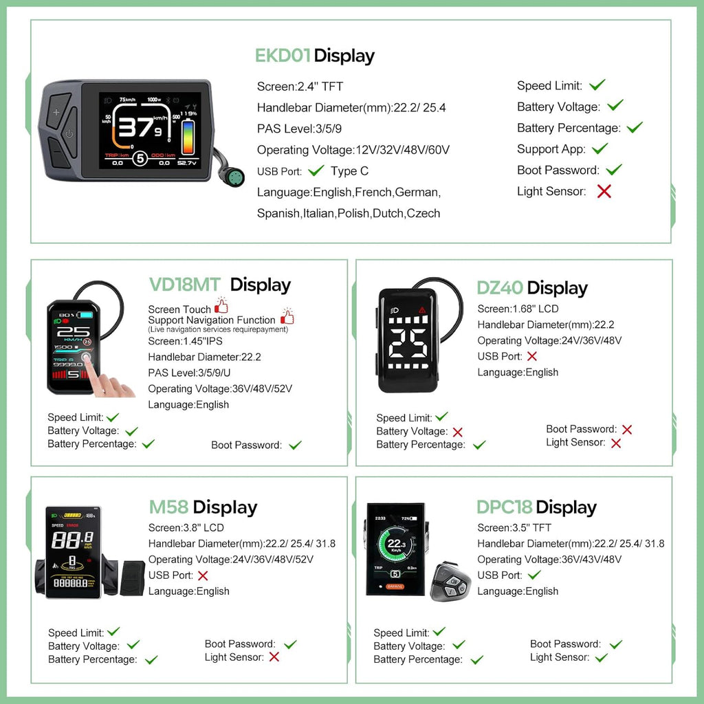 Bafang 48V 500W 750W Ebike Conversion Kit - Rear Hub Motor
