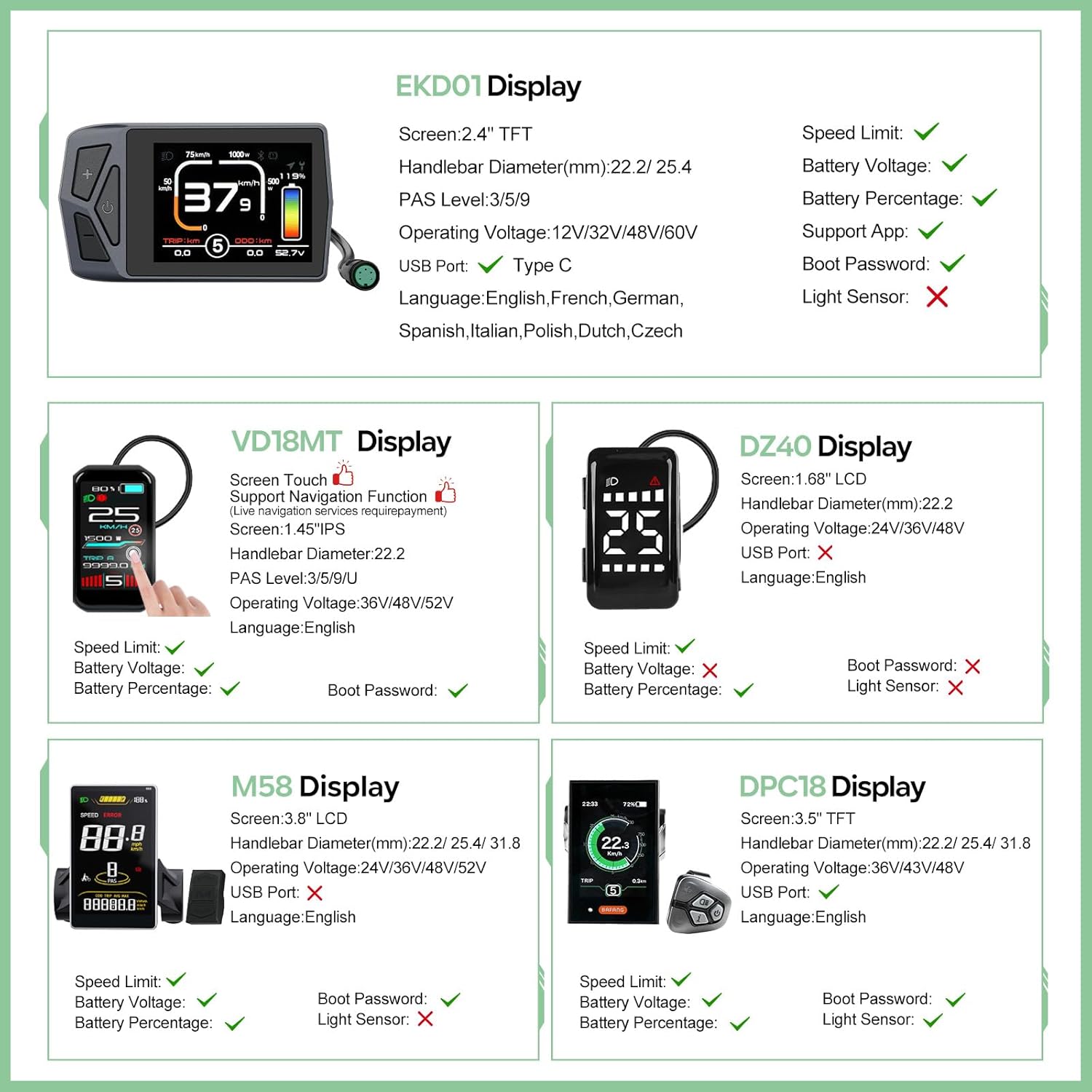 Bafang 48V 500W 750W Ebike Conversion Kit - Rear Hub Motor