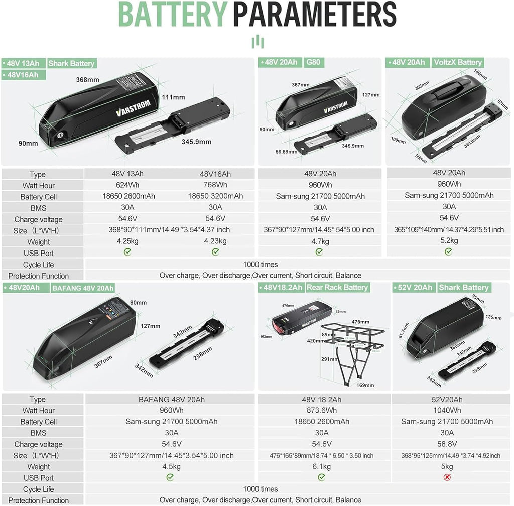 Bafang 48V 500W 750W Ebike Conversion Kit - Rear Hub Motor